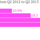 banks trading revenue yearly growth q2 2013
